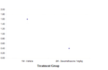 Balbc-hyperplasia_CAIA